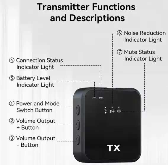 Micro Cravate Sans Fil Double TX F11-2 — miniature 4